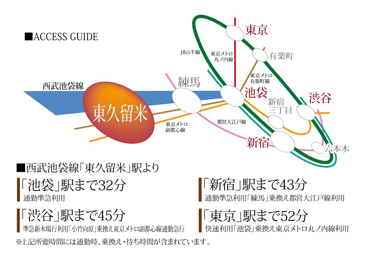 東久留米路線図